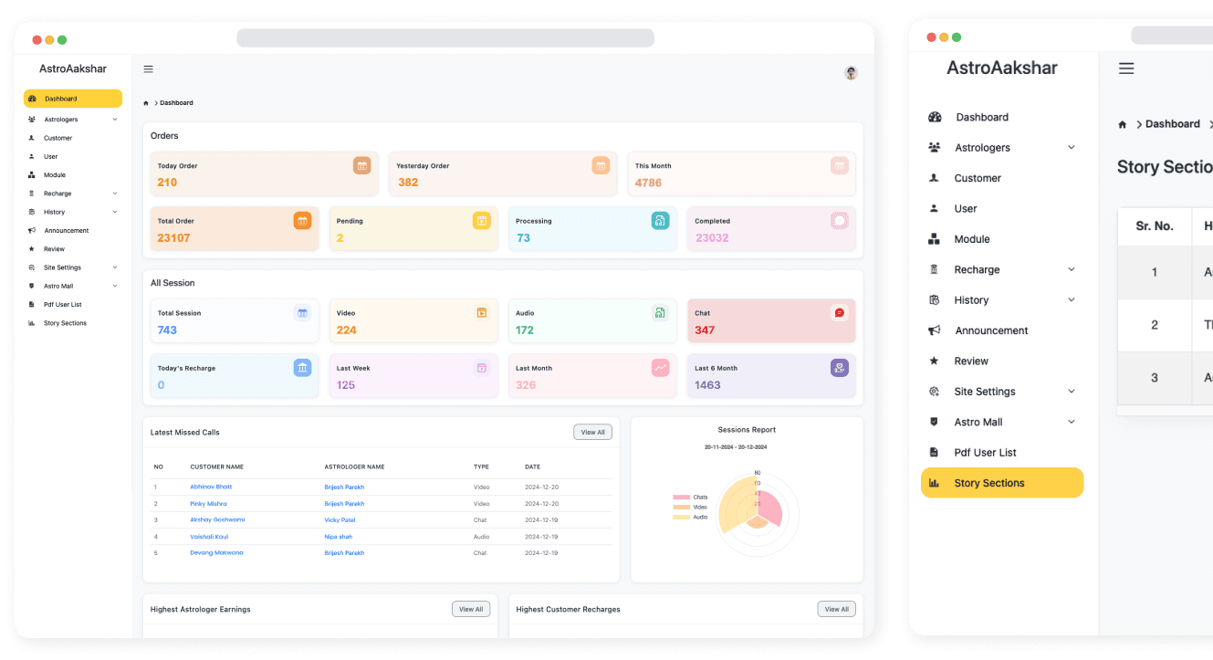 Redefining Astrology with Innovation - Astroaakshar by IT Services India