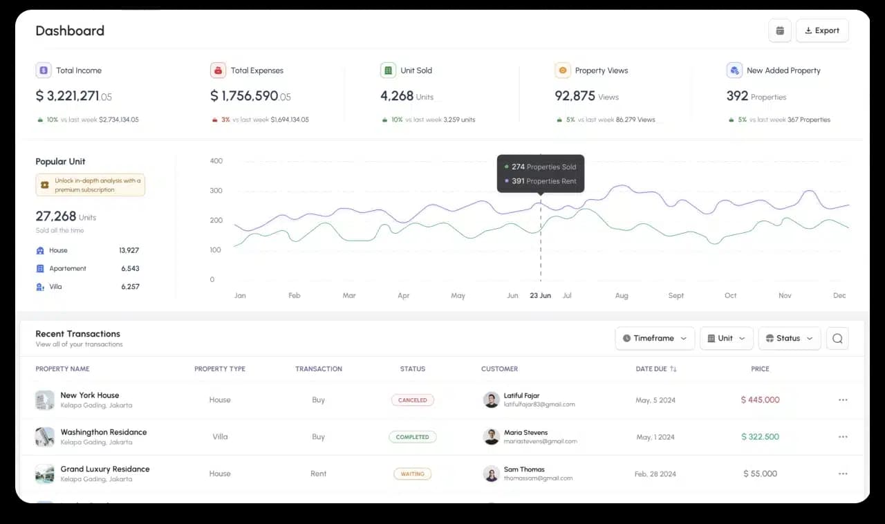 Manufacturing App Dashboard.
