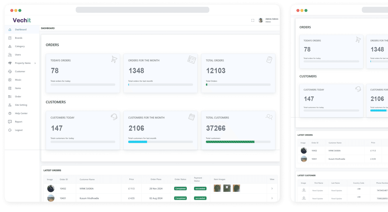 Redefining Sustainability: The Marketplace for Traditional and Pre-Loved Fashion